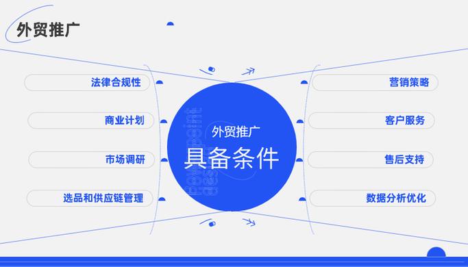 外贸网站外部链接优化