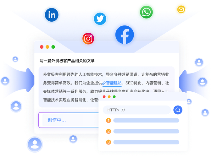 外贸网站多方法推广
