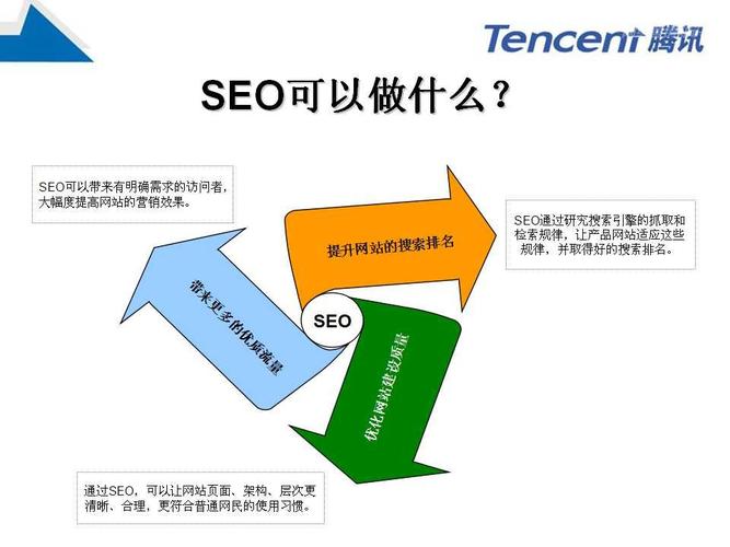 外贸网站SEO推广