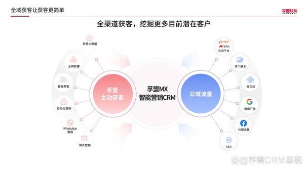 外贸客户开发技巧