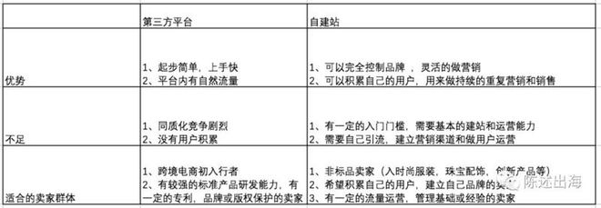 外贸独立站多渠道推广