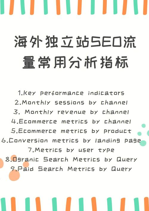 外贸网站结构优化