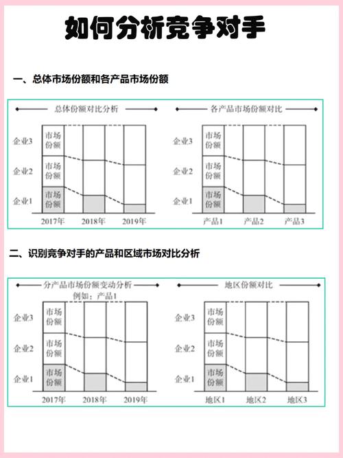 外贸行业市场分析方法