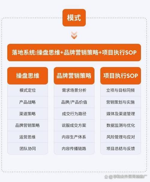 外贸网站文案优化