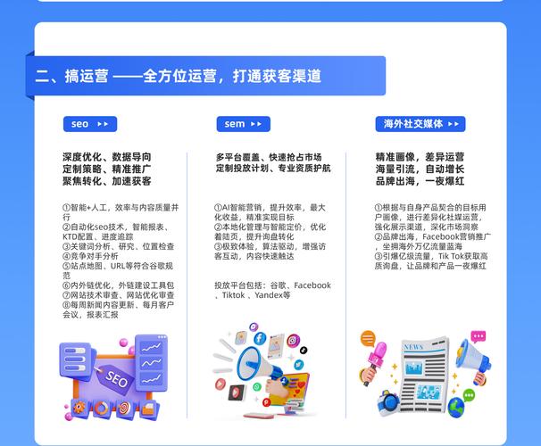 外贸网站多目标优化