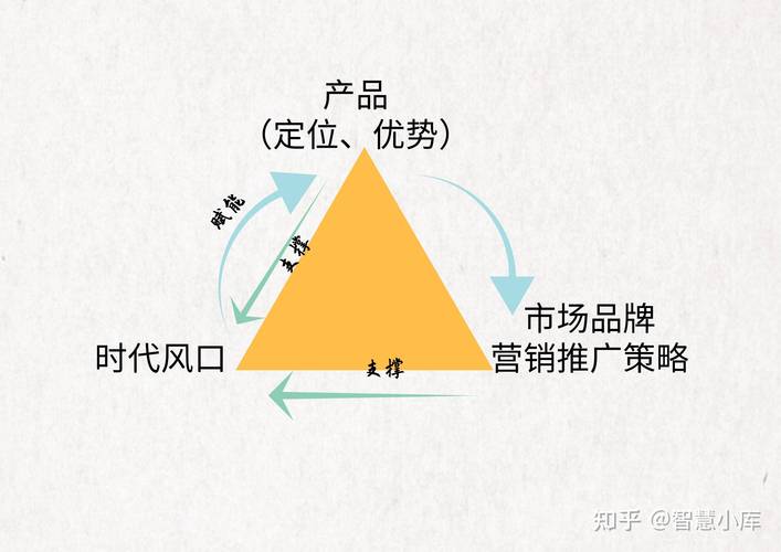 外贸网站社交媒体广告