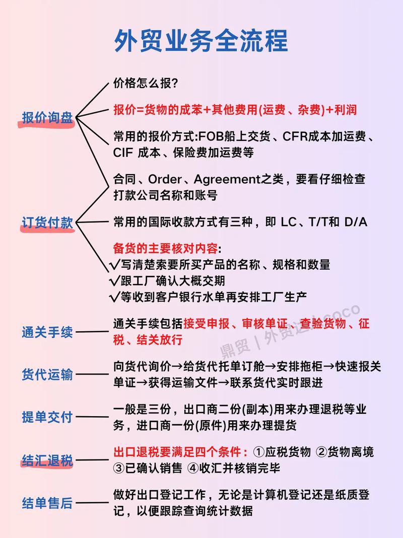 外贸业务流程详解