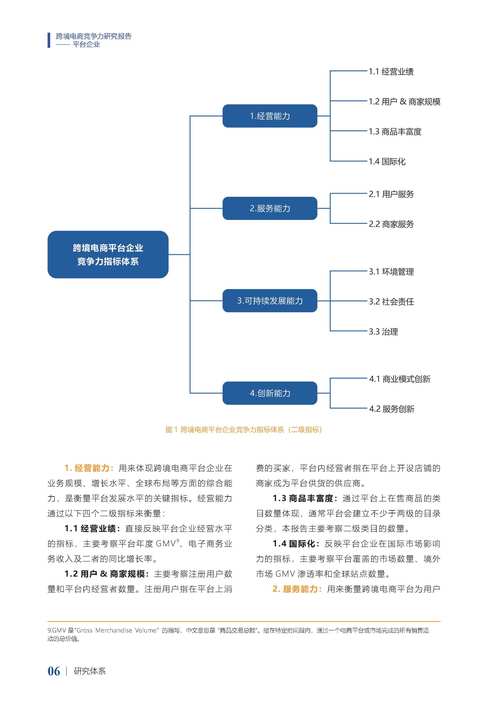 外贸网站多维度分析优化