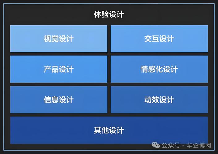 外贸网站多目标优化