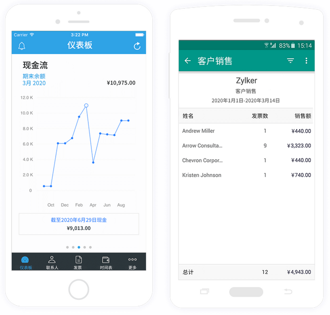 外贸行业市场分析工具