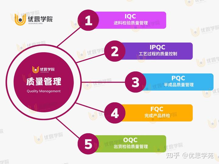 外贸行业质量控制