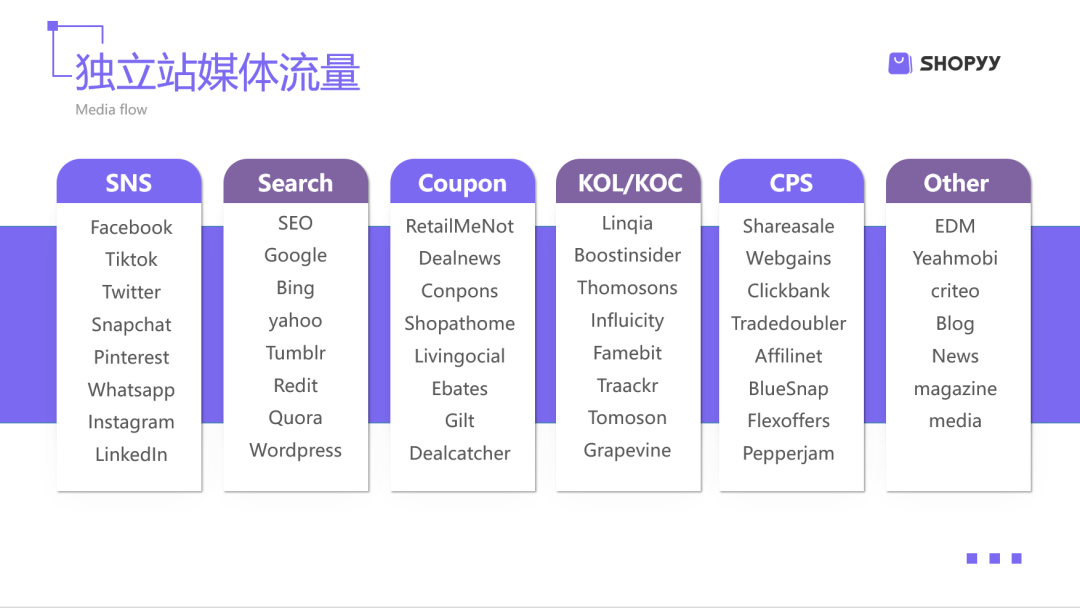 外贸独立站联盟营销