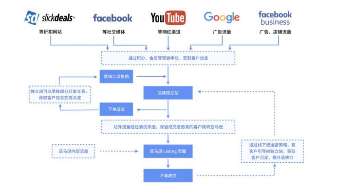 外贸独立站联盟营销