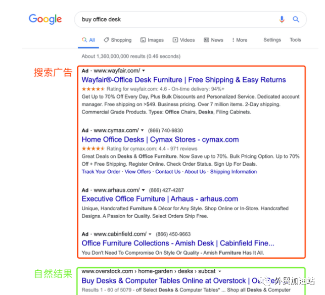 外贸独立站联盟营销