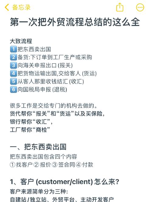 外贸业务流程详解