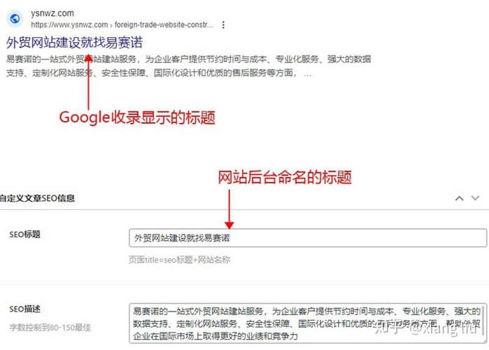 外贸网站标题优化