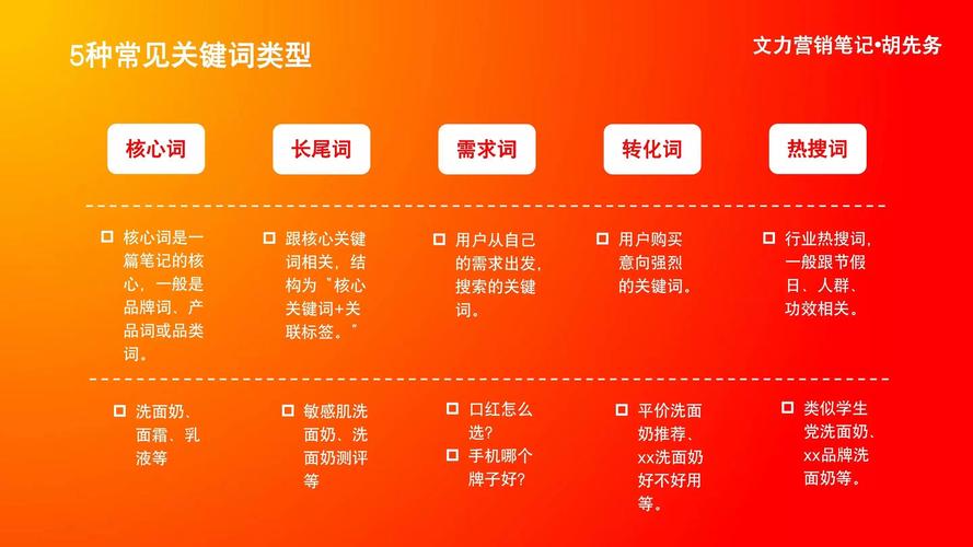 外贸网站SEO推广