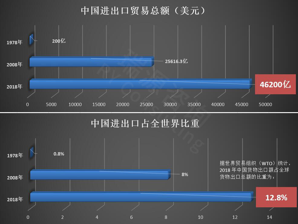 外贸独立站多币种支持