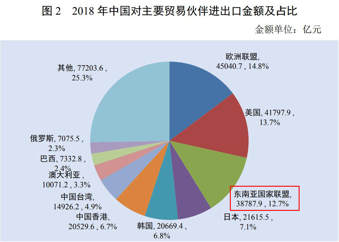 外贸独立站多币种支持